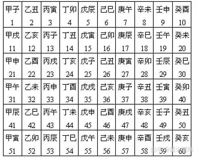 算命学・結婚の相性‐8 日干支と相手の年・月干支|算命学